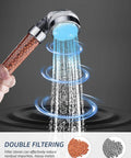 Led Shower Head Set With Light And High Pressure Water Handheld Showerhead With Hose And Mount For Dry Skin And Hair Shower Head With Filters Seven Color Led Cycle Easy Clean Spa Quality Shower Experience showing water and filter stones.