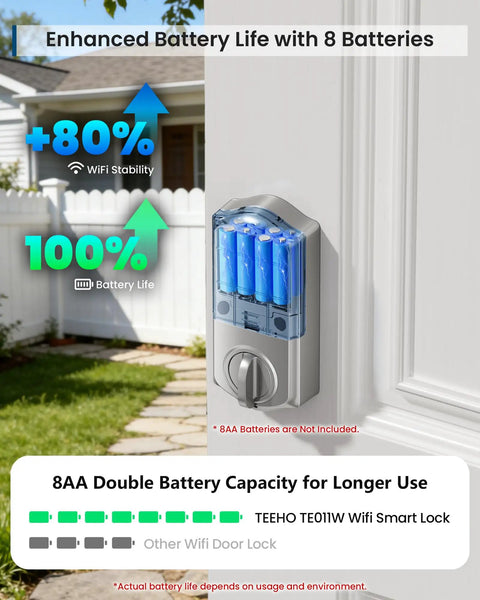 Stress Free Keyless Entry Wifi Keypad Deadbolt Smart Lock For Front Door With Remote App Control Alexa And Google Assistant Compatible Satin Nickel Finish showcasing 8 AA battery compartment.