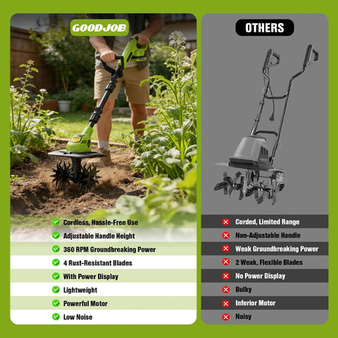 Person using 20V Cordless Tiller With Two Batteries, Feather-Light Rototiller For Seniors, 360 RPM High Torque Cultivator in garden
