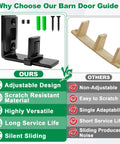 Comparison of Sliding Barn Door Floor Guide And Wall Mount Set with Adjustable U Shape Flexible Flush Design and a beige competitor.
