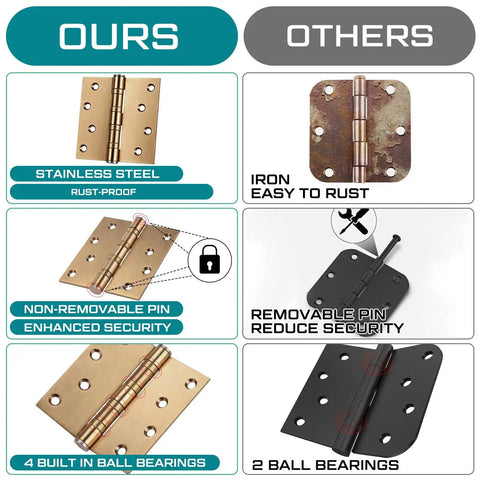 Comparison of Six Pack Beefy 4x4 Inch Ball Bearing Door Hinges Set Heavy Duty Stainless Steel and rust-prone iron hinges.