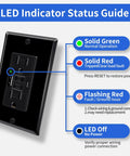 LED indicator status guide for 20 Pack Black 15 Amp GFCI Outlet With Dual Usb Type A And C Quick Charge Ports.