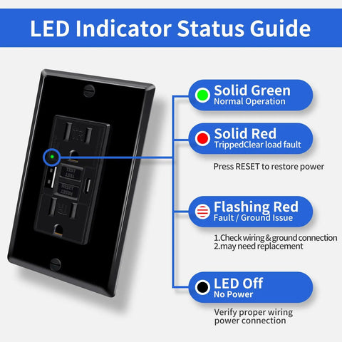 LED indicator status guide for 10 Pack Black 15A GFCI Outlet With Dual USB Type A And C Ports design and safety features.