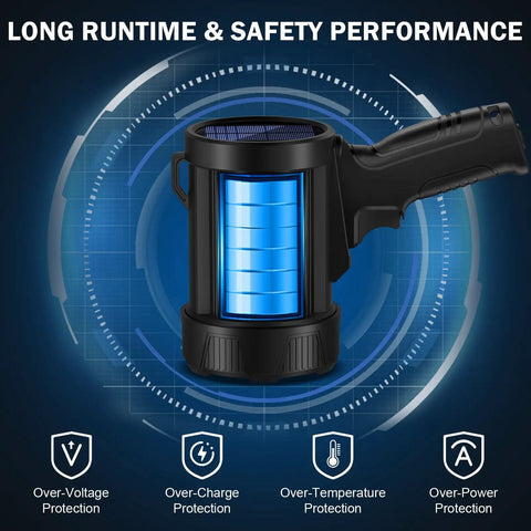 Beast Bright 2,000,000 Lumens Rechargeable Spotlight With Solar USB Dual Charging features safety performance icons