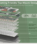 Diagram of the Slick Wireless Mechanical Keyboard With Integrated Smart Screen And Twist Knob For Rock Solid Triple Mode Connection showing 5 sound layers.