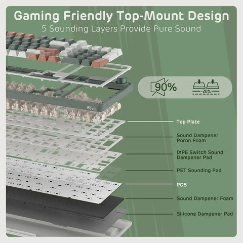 Diagram of the Slick Wireless Mechanical Keyboard With Integrated Smart Screen And Twist Knob For Rock Solid Triple Mode Connection showing 5 sound layers.