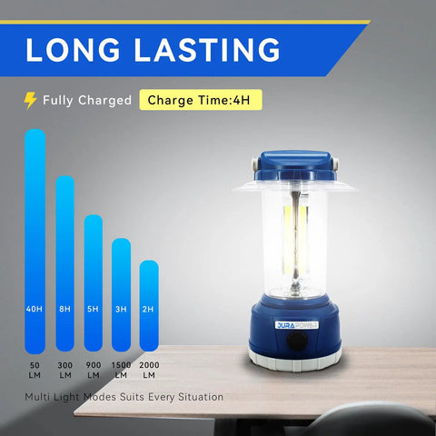 Rechargeable LED Camping Lantern With Beast 2000 Lumen Brightness 360 Degree Beam Five Modes on a table with charge chart