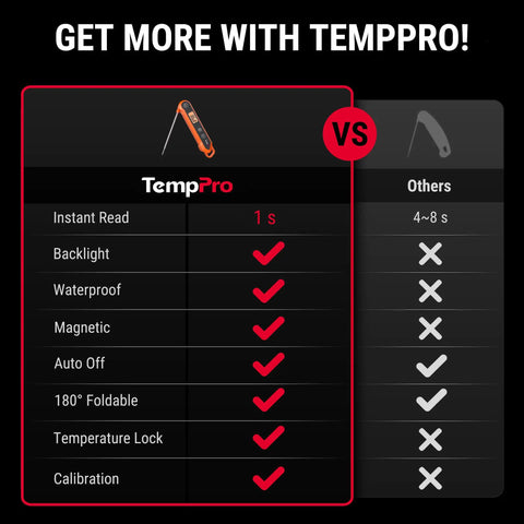 Comparison chart of Digital Instant Read Meat Thermometer For Grilling And Kitchen Use with features listed against competitors.