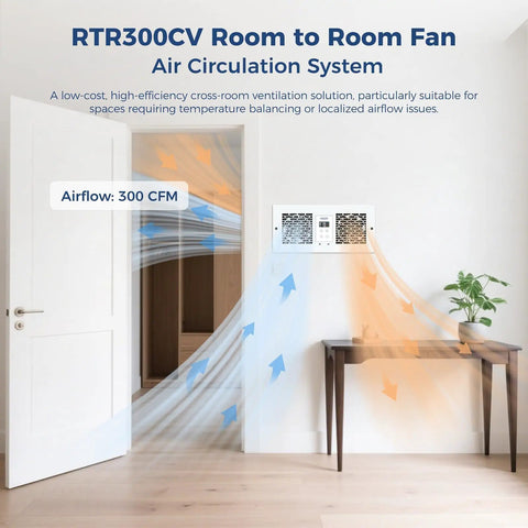 Room To Room Air Transfer Fan With Two Way Reversible Through Wall Ventilation 300 CFM Dual Fans Installed on Wall