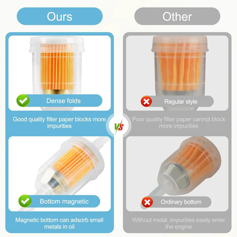 Comparison of Universal Go To Gas Inline Fuel Filter With Magnet For One Quarter Inch And Five Sixteenth Inch Fuel Lines Replacement Filter