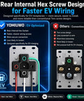 Nema 14-50 EV Charging Wall Socket Kit Featuring Dual Flush or Surface Mount Plates Plus 50 Amp Heavy Duty Receptacle showing rear hex screw design for EV wiring.