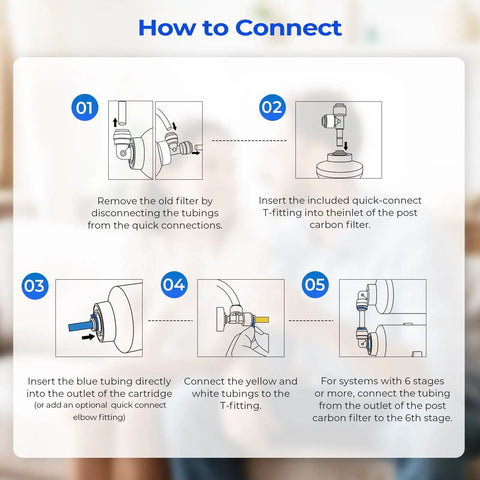 Installation steps for NSF Certified Fifth Stage Inline Post Carbon Water Filter Replacement Cartridge with quick connect fittings