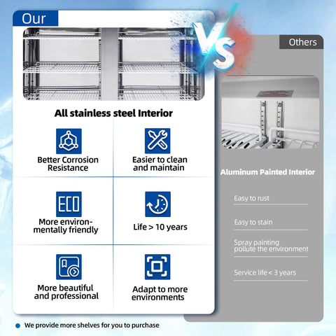 Rock Solid Stainless Steel Two Door Commercial Freezer 54 Inch Wide 49 Cubic Foot Reach In Unit comparison of stainless steel vs aluminum interiors.