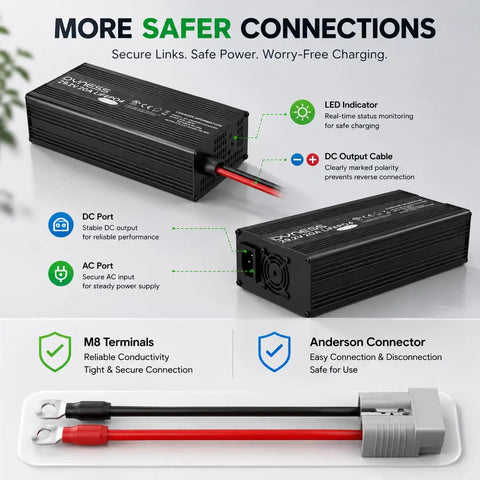 Built Different 24V LiFePO4 Battery Charger 20 Amp Fast Charge With Anderson Connector And Clear Led Display, showing ports and terminals.