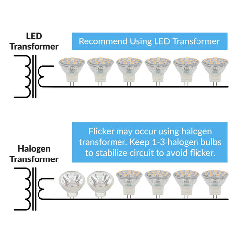 LED MR11 Flood Light Bulbs 10 Pack 12V 3W 240 Lumens 20W Halogen Replacement GU4 Bi Pin Base circuit diagram with transformer