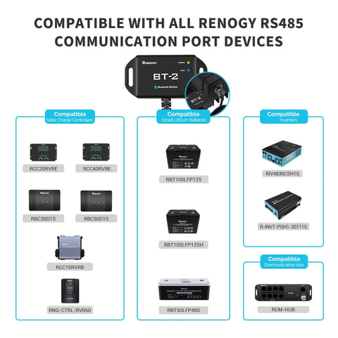 BT 2 Smart Solar Monitor With Wireless App Control for MPPT Controllers, lithium batteries, inverters, and communication ports.