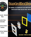 Diagram showing One Quarter Inch Single Gang Outlet Box Extenders Pack Of Three UL Listed for easy installation with patent flange.