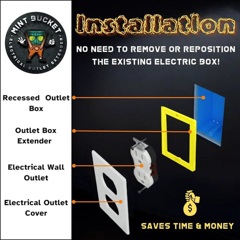 Diagram showing One Quarter Inch Single Gang Outlet Box Extenders Pack Of Three UL Listed for easy installation with patent flange.