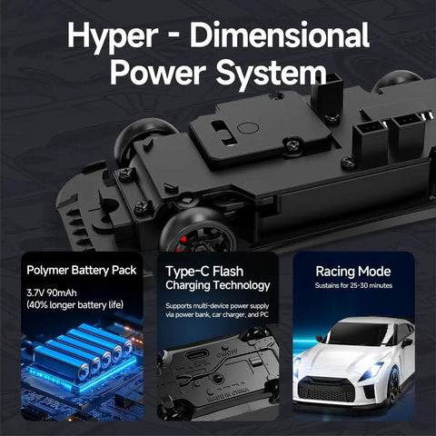 Infographic showing Hyper-Dimensional Power System of 1/64 Scale Drift RC Car With 2.4GHz Remote, 4WD High Speed Mini Racer