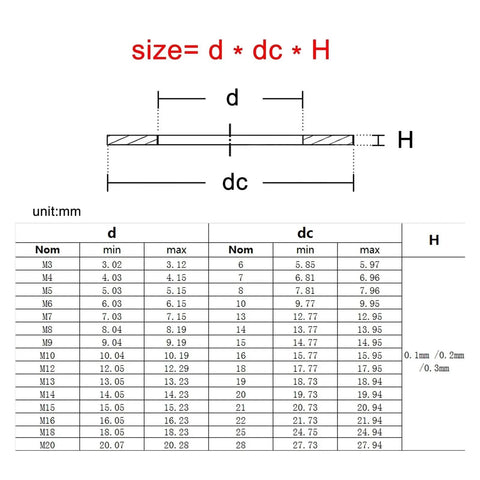 Pro Grade Ultrathin Flat Washer Set M3 To M20 600 Pieces 0.2mm Stainless Steel 304 A2-70 Shim Gasket Kit Box For Precise Load Distribution, Corrosion Resistance, Indoor Outdoor Use, Durable Hardware Spacers. size chart