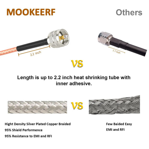 RG316 Coax Cable 25 Foot UHF PL259 Male To Male 50 Ohm For HAM, silver-plated core vs. standard braid, 2.2 inch length