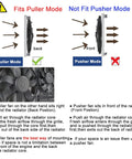 Image showing puller vs pusher fan modes for Beat The Heat Shop Grade 12 Inch Curved Electric Radiator Cooling Fan setup.