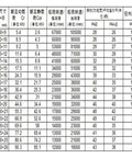 Rock Solid Performance Pro Grade Si3n4 Ceramic Ball Angular Contact Spindle Bearing 110X170X28mm specifications table with sizes and limits.