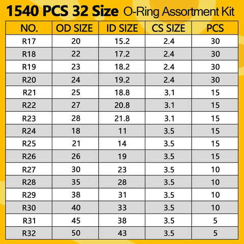 Chart of Must Have All In One 1540 Piece O Ring Assortment Kit With 4 Pick And Hook Tools, 32 Metric Sizes, Nitrile Rubber Seals