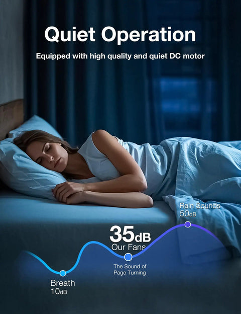 Sleeping person showcasing the quiet operation of 52 Inch Ceiling Fan With LED Light And Remote, ideal for bedroom use.