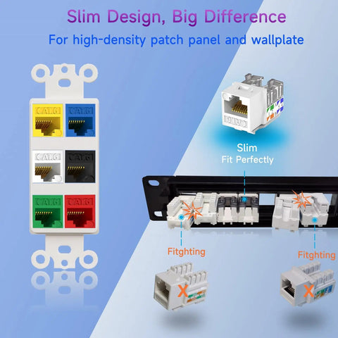Diagram featuring Cat6 Keystone Jack Slim 25 Pack, 90 Degree RJ45 Punch Down White in high-density patch panel and wall plate installation.