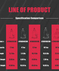 Line of product specification comparison for bottle jacks; includes model numbers, capacities, and height measurements in detail.