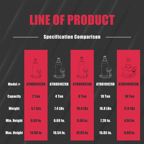 Line of product specification comparison for bottle jacks; includes model numbers, capacities, and height measurements in detail.