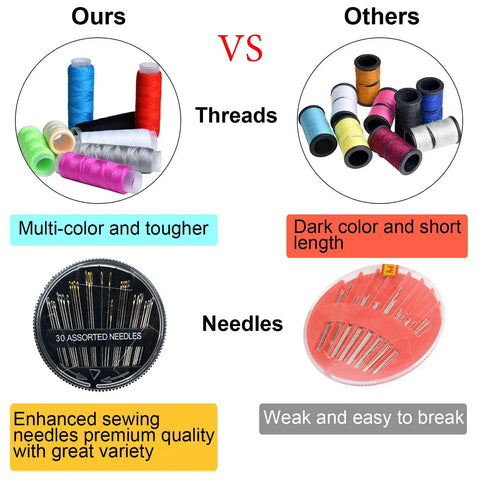 Comparison chart showing threads and needles of Portable Mini Sewing Kit For Travel And Home Use With Zipper Case And 74-Piece Gear.