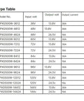 Type table for Heavy Duty 500W 72V To 12V 38A Isolated Dc Dc Step Down Power Converter with input and output specifications.