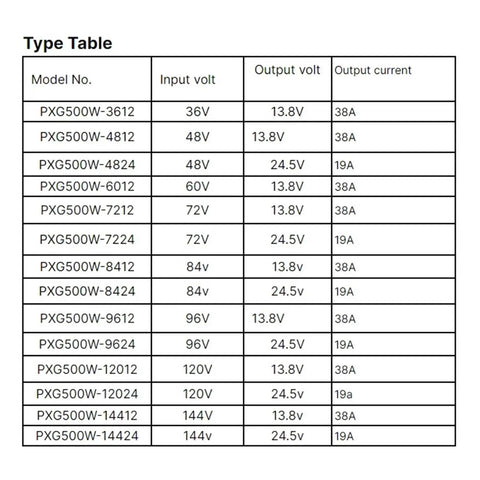 Type table for Top Shelf Electric Vehicle DC To DC Step Down Converter, showing input/output volts and current specifications.
