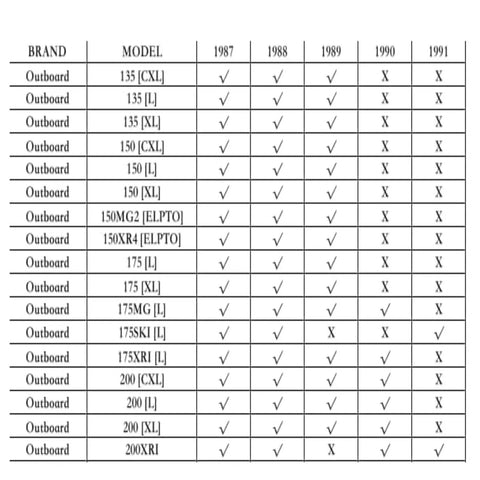 Outboard Throttle Lever Swivel Bushing Pack For Mercury And MerCruiser Engines, Beefed Up PA66 Nylon Bushings, Dual Pack Replacement For EFI From 135HP To 300HP, Fits Sportjet Jets And Stern Drives, Built For Longevity fitment chart