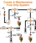 Diagram of DIY Ready 1/2 Inch Drip Irrigation End Cap Kit With 15 Barbed End Plugs For Garden Watering System installation