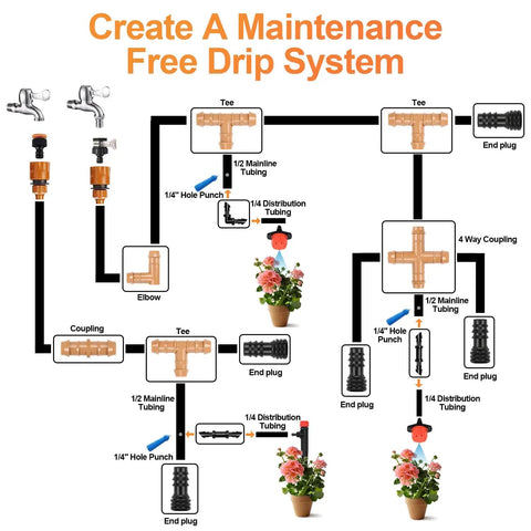 Diagram of DIY Ready 1/2 Inch Drip Irrigation End Cap Kit With 15 Barbed End Plugs For Garden Watering System installation
