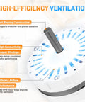 Attic Ventilation Fan Motor With Mounting Kit Direct Replacement For Lomanco 2000 And 1800 Series Power Vents with copper windings