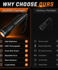 Comparison of Ultra Bright USB C Rechargeable Flashlight With Four Modes vs ordinary flashlight showing advantages such as high brightness.