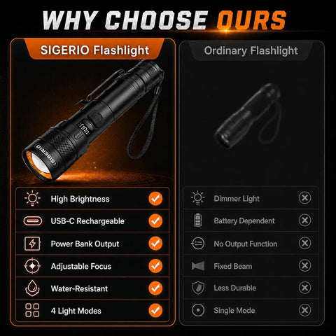 Comparison of Ultra Bright USB C Rechargeable Flashlight With Four Modes vs ordinary flashlight showing advantages such as high brightness.