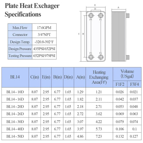 Specifications chart for Beefy Built Tough 3x8 Inch Water To Water Brazed Plate Heat Exchanger With 20 Plates Copper And SS316L Stainless Steel.