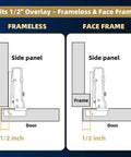 Fits 1/2 inch overlay for frameless and face frame cabinets, showing door alignment for 12 Pack Half Inch Overlay Soft Close Cabinet Hinges With Smooth As Butter Glide And No Sweat Clip On Swap Out For Top Notch Kitchen Cupboard Door Alignment Plus 3D Adjustability.