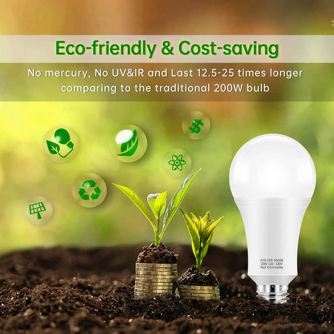 Ridiculously Bright A21 LED Bulbs 23W 150W-200W Equivalent 2500 Lumen 5000K Daylight White E26 Non Dim Energy Saving