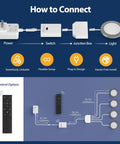 Connection diagram for Smart Under Cabinet Puck Lights 4 Pack With App Control Voice Assistant And Motion Sensor Dimmable 2700K To 6500K Plug In Kitchen Closet Shelves Compatible With Alexa And Google Home No Hub Needed