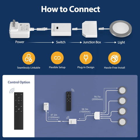 Connection diagram for Smart Under Cabinet Puck Lights 4 Pack With App Control Voice Assistant And Motion Sensor Dimmable 2700K To 6500K Plug In Kitchen Closet Shelves Compatible With Alexa And Google Home No Hub Needed