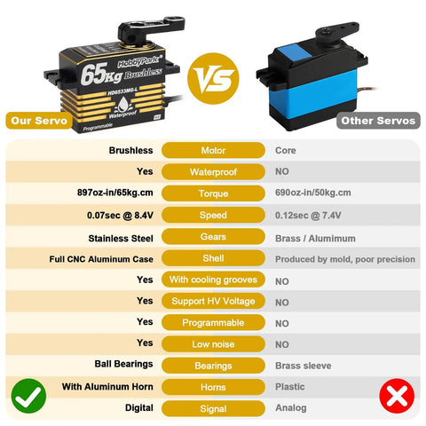 Comparison of waterproof 65Kg beefy torque low profile brushless RC steering servo vs standard servo features.