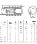 Technical diagram of Heavy Duty 304 Stainless Steel Socket Set Screws Black Oxide Metric M8 M10 M12 dimensions and specs.