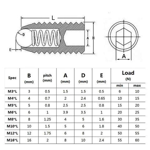 Real Deal Spring Ball Plunger Set Screws M5X20mm Grade 12.9 Black Steel Hex Socket Allen Drive 20 Piece Heavy Duty Kit specifications chart and diagram.