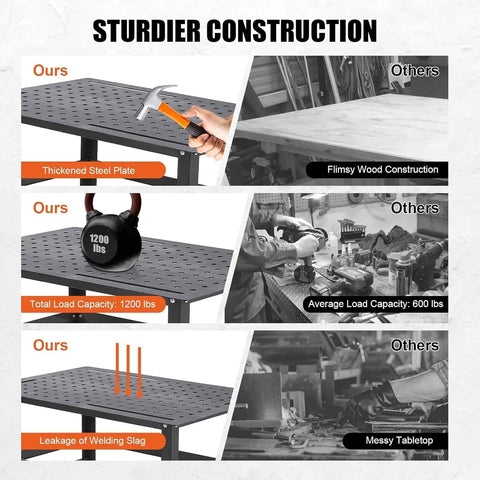 Comparison image showing Rock Solid Thirty Six By Twenty Four Welding Table With Five Eighths Grid Holes and Twelve Hundred Pound Beast Mode Capacity for durability.
